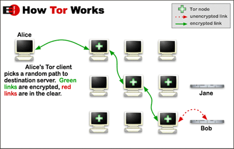 Tor darknet access гирда tor browser for android alpha
